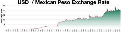 0.50 usd to peso